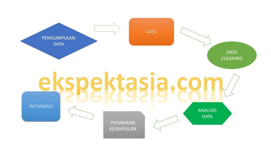 Pengertian Diagram Nol Menurut Para Ahli Choice Image 