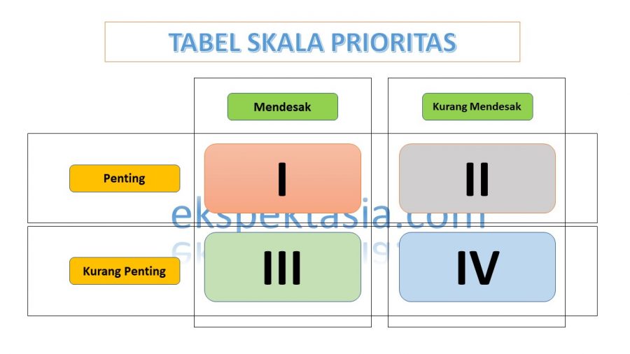 Pengertian Skala Prioritas – Materi Belajar Online